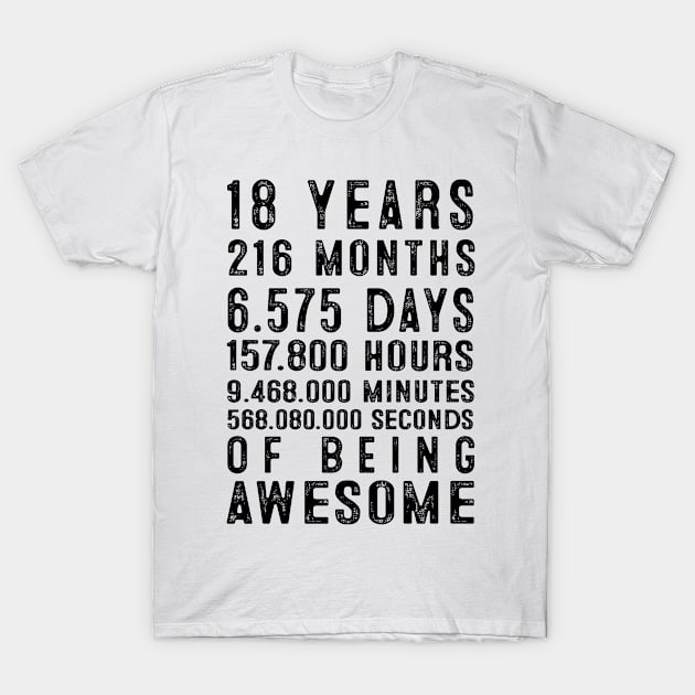 18 Years 216 Months 6575 Days Of Being Awesome Funny 18th Birthday T-Shirt by EdenWilkinsonStore